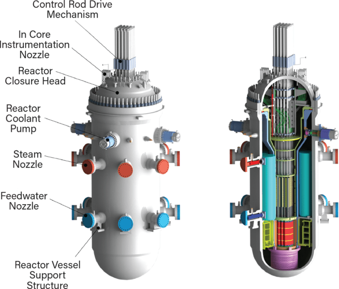 Modular reactors ge hitachi reactor nuclear smr advantages characteristics smrs partially buried underground